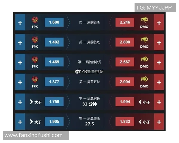 探讨FPX战队选手个人能力对团队胜利的重要性与影响分析实时数据