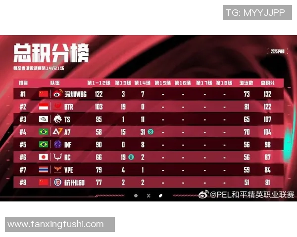 esports数据和平精英团队协作排行榜揭晓FPX战队荣登第四名引发热议