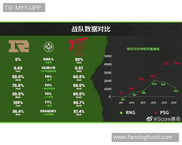 esports数据挑战者杯中RNG速度表现分析与战术解读的深度点评